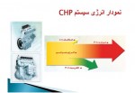 دانلود جزوه سیستم های تولید همزمان برق و حرارت 15 صفحه PDF 📘-1