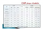 دانلود جزوه سیستم های تولید همزمان برق و حرارت 15 صفحه PDF 📘-1