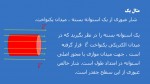 دانلود جزوه شار الکتریکی 20 صفحه PDF📘-1