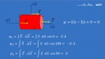 دانلود جزوه شار الکتریکی 20 صفحه PDF📘-1