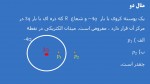 دانلود جزوه شار الکتریکی 20 صفحه PDF📘-1