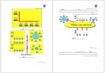 دانلود جزوه شبکه های کامپیوتری استاد فیروزبخت 202 صفحه PDF 📘-1