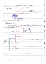 دانلود جزوه شبکه استاد غفاری 62 صفحه PDF📘-1
