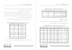 دانلود جزوه الگوی توسعه منطقه 19 شهرداری تهران 152 صفحه PDF 📘-1