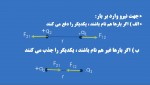 دانلود جزوه قانون کولون 22 صفحه PDF📘-1