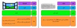 دانلود جزوه لغات انگلیسی رمزنگاری شده پروژه کارت 82 صفحه PDF📘-1