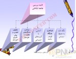 دانلود جزوه مبانی جامعه شناسی بورس کوئن 314 صفحه PDF 📘-1