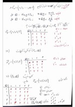 دانلود جزوه مبانی جبر مرادزاده 43 صفحه PDF📘-1