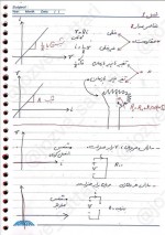 دانلود جزوه مدار یک استاد رضایی 85 صفحه PDF📘-1