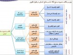 دانلود جزوه مدیریت منابع انسانی جلسه سوم 21 صفحه PDF 📘-1
