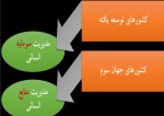 دانلود جزوه مدیریت منابع انسانی جلسه چهارم 31 صفحه PDF 📘-1