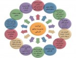 دانلود جزوه مدیریت منابع انسانی جلسه چهارم 31 صفحه PDF 📘-1