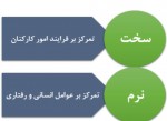 دانلود جزوه مدیریت منابع انسانی جلسه چهارم 31 صفحه PDF 📘-1