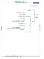 دانلود جزوه منطق دهم 24 صفحه PDF 📘-1