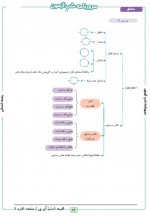 دانلود جزوه منطق دهم 24 صفحه PDF 📘-1