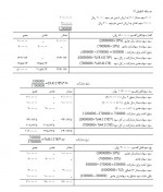 دانلود جزوه حسابداری میانه 2 پارت دوم همتی 18 صفحه PDF 📘-1