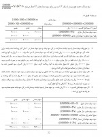 دانلود جزوه حسابداری میانه 2 پارت دوم همتی 18 صفحه PDF 📘-1