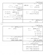 دانلود جزوه حسابداری میانه 2 پارت سوم همتی 20 صفحه PDF 📘-1