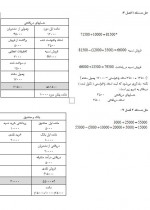دانلود جزوه حسابداری میانه 2 پارت هفتم همتی 19 صفحه PDF 📘-1