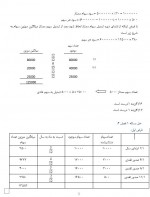 دانلود جزوه حسابداری میانه 2 پارت چهارم همتی 9 صفحه PDF 📘-1