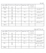 دانلود جزوه حسابداری میانه 2 پارت چهارم همتی 9 صفحه PDF 📘-1