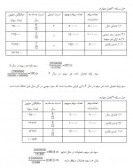 دانلود جزوه حسابداری میانه 2 پارت چهارم همتی 9 صفحه PDF 📘-1