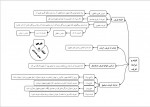 دانلود جزوه نقشه مفهومی منطق مهدی محمدیان 11 صفحه PDF📘-1