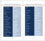 دانلود جزوه واژه نامه مهندسی شیمی بهزاد خداکرمی 97 صفحه PDF 📘-1
