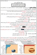 دانلود جزوه شیمی دهم میثم احمدوند 105 صفحه PDF 📘-1