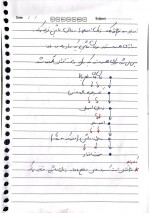 دانلود جزوه کامپایلر استاد کریمی 39 صفحه PDF📘-1