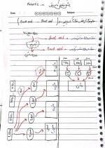 دانلود جزوه کامپایلر استاد کریمی 39 صفحه PDF📘-1