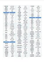 دانلود جزوه کلمه زبان 4 صفحه PDF 📘-1