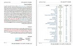 دانلود جزوه 2248 واژه برای مکالمه انگلیسی عزیز شیخه پور 89 صفحه PDF📘-1