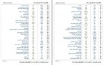 دانلود جزوه 2248 واژه برای مکالمه انگلیسی عزیز شیخه پور 89 صفحه PDF📘-1
