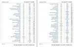دانلود جزوه 2248 واژه برای مکالمه انگلیسی عزیز شیخه پور 89 صفحه PDF📘-1