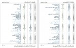 دانلود جزوه 2248 واژه برای مکالمه انگلیسی عزیز شیخه پور 89 صفحه PDF📘-1