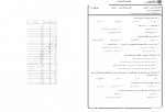 دانلود نمونه سوالات اصول فقه 2 جامع سوالات پیام نور 113 صفحه PDF 📘-1