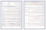دانلود نمونه سوالات دین و زندگی پایه دهم 64 صفحه PDF 📘-1