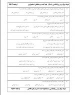 دانلود نمونه سوالات روانشناسی رشد پروژه کارت 22 صفحه PDF 📘-1