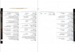 دانلود نمونه سوالات روش تحقیق عباسعلی جمشیدی 142 صفحه PDF 📘-1
