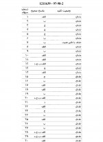 دانلود نمونه سوالات هایلایت متون تخصصی 50 صفحه PDF 📘-1