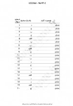 دانلود نمونه سوالات پزشکی قانونی 49 صفحه PDF 📘-1