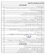 دانلود نمونه سوالات ادبیات دوازدهم شفاعتی 124 صفحه PDF 📘-1