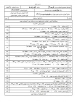 دانلود نمونه سوالات ادبیات دوازدهم شفاعتی 124 صفحه PDF 📘-1