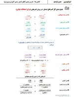 دانلود نمونه سوالات استوکیومتری امامی نیا 191 صفحه PDF 📘-1