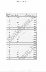 دانلود نمونه سوالات اصول فقه ۱ پیام نوریها 124 صفحه PDF 📘-1