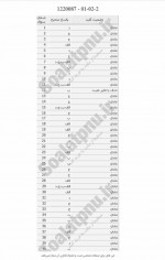 دانلود نمونه سوالات اصول فقه 2 پیام نوریها 215 صفحه PDF 📘-1