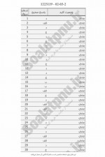 دانلود نمونه سوالات حقوق مدنی ۱ پیام نوریها 178 صفحه PDF 📘-1