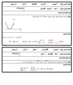 دانلود نمونه سوالات ریاضی یازدهم تجربی دبیرخانه ریاضی 49 صفحه PDF 📘-1