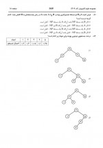 دانلود نمونه سوالات علوم کامپیوتر سازمان سنجش 28 صفحه PDF 📘-1